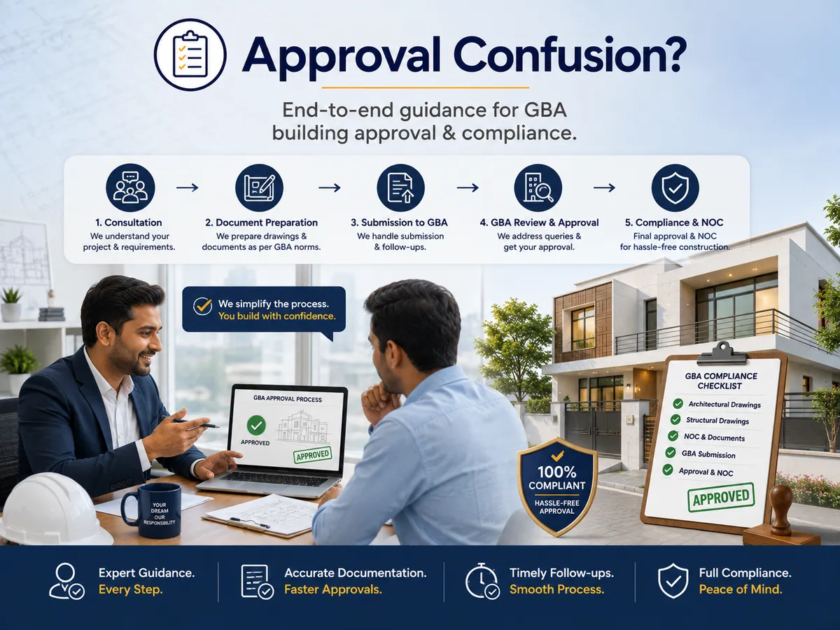 Approval confusion — end-to-end guidance for GBA building approval, from consultation through documentation, submission, and final compliance.